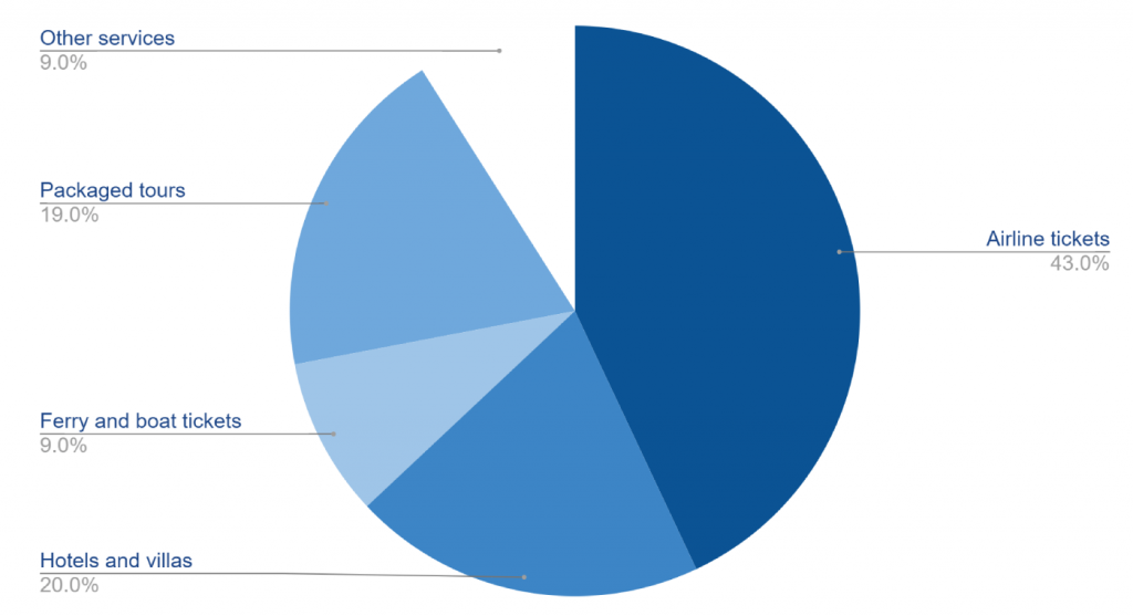 Sales-by-Product-2025